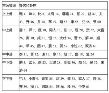 64卦 大吉|六十四卦吉凶对照表